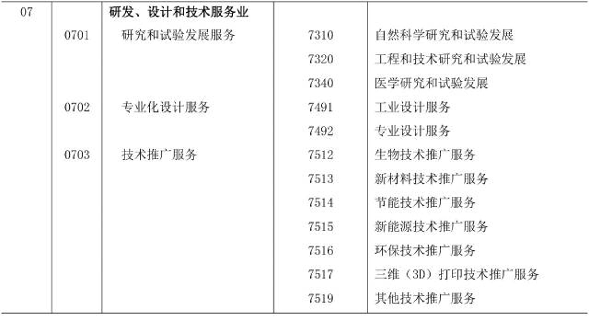 顺时针生物