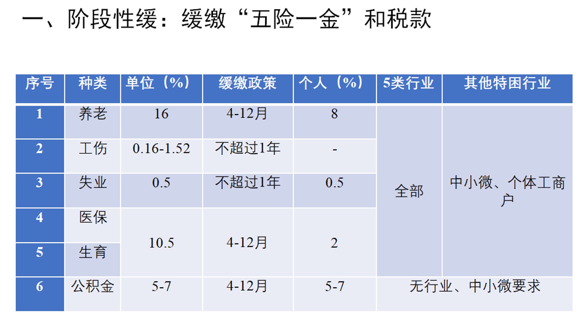 顺时针生物